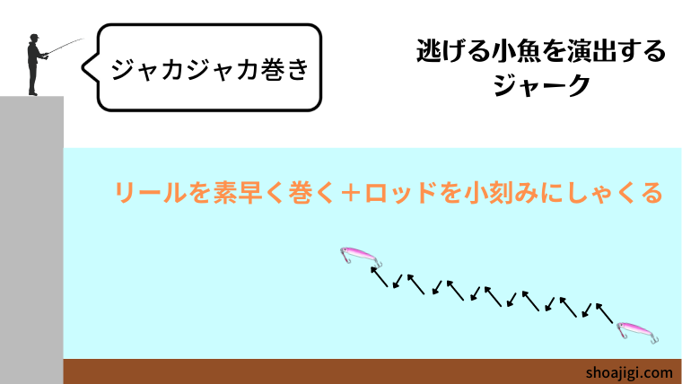 「図解」ジャカジャカ巻き