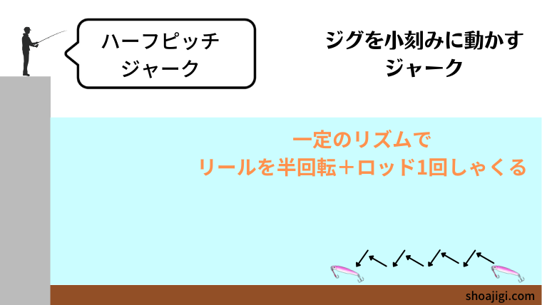 ハーフピッチジャークの図解