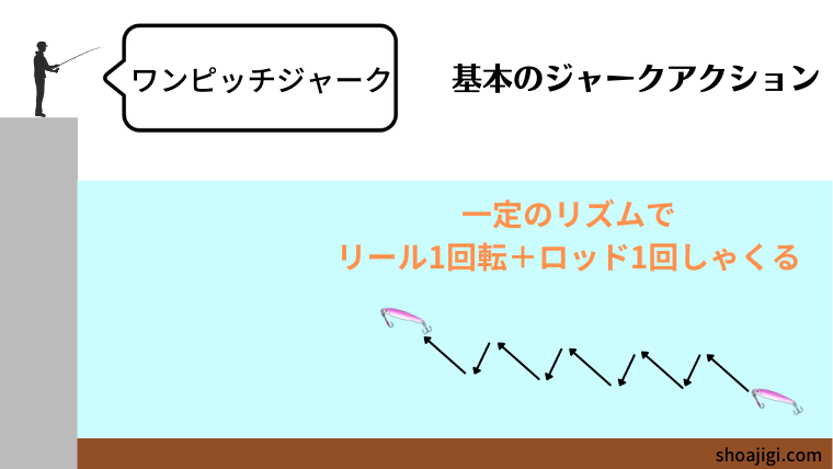 【図解】ワンピッチ・ワンジャーク