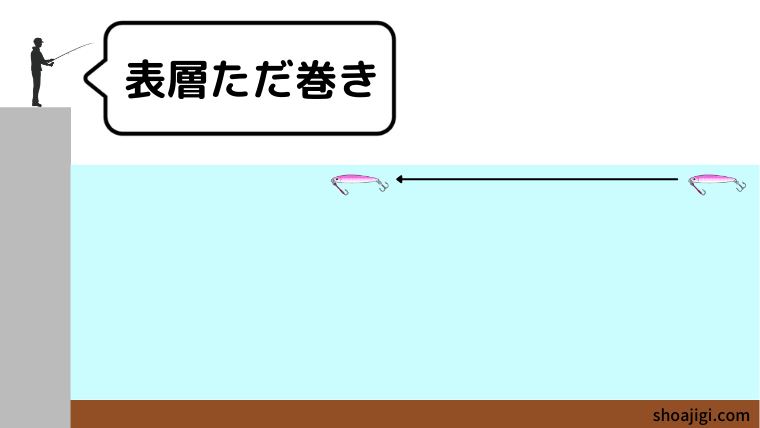 表層ただ巻きの図解
