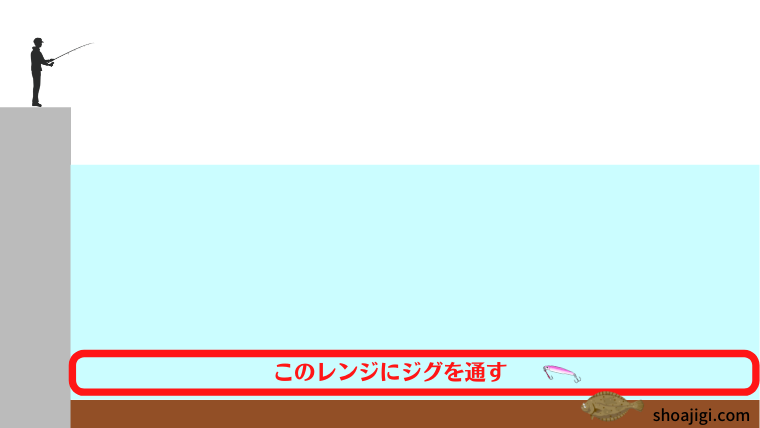 ヒラメを釣るときのレンジについて
