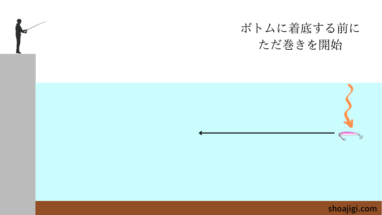 ストップ&ゴーで中層を狙う