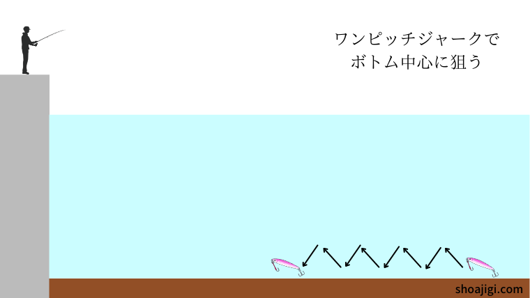 ワンピッチジャークでボトムを狙う