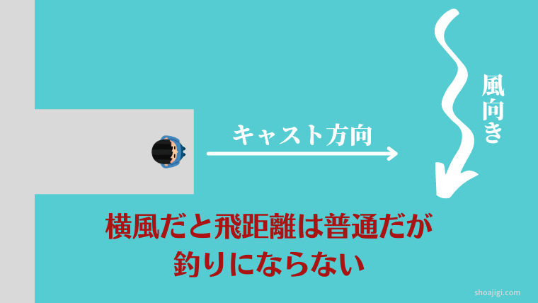 横風は要注意